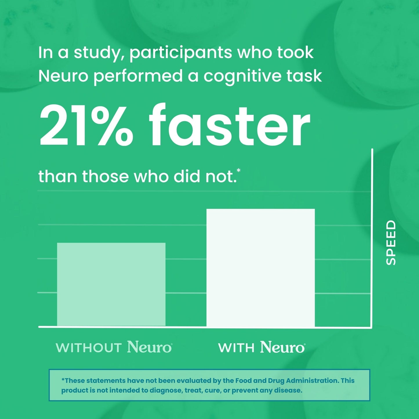 Neuro® Gum Energy & Focus™ 12 Pack (108 pcs) - Spearmint